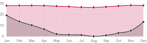 weather_avg_indonesia